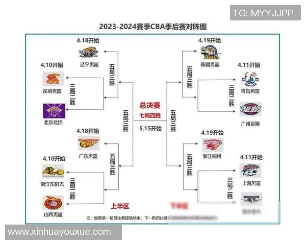 2019年CBA季后赛辽宁队对阵新疆队精彩回顾及赛后分析